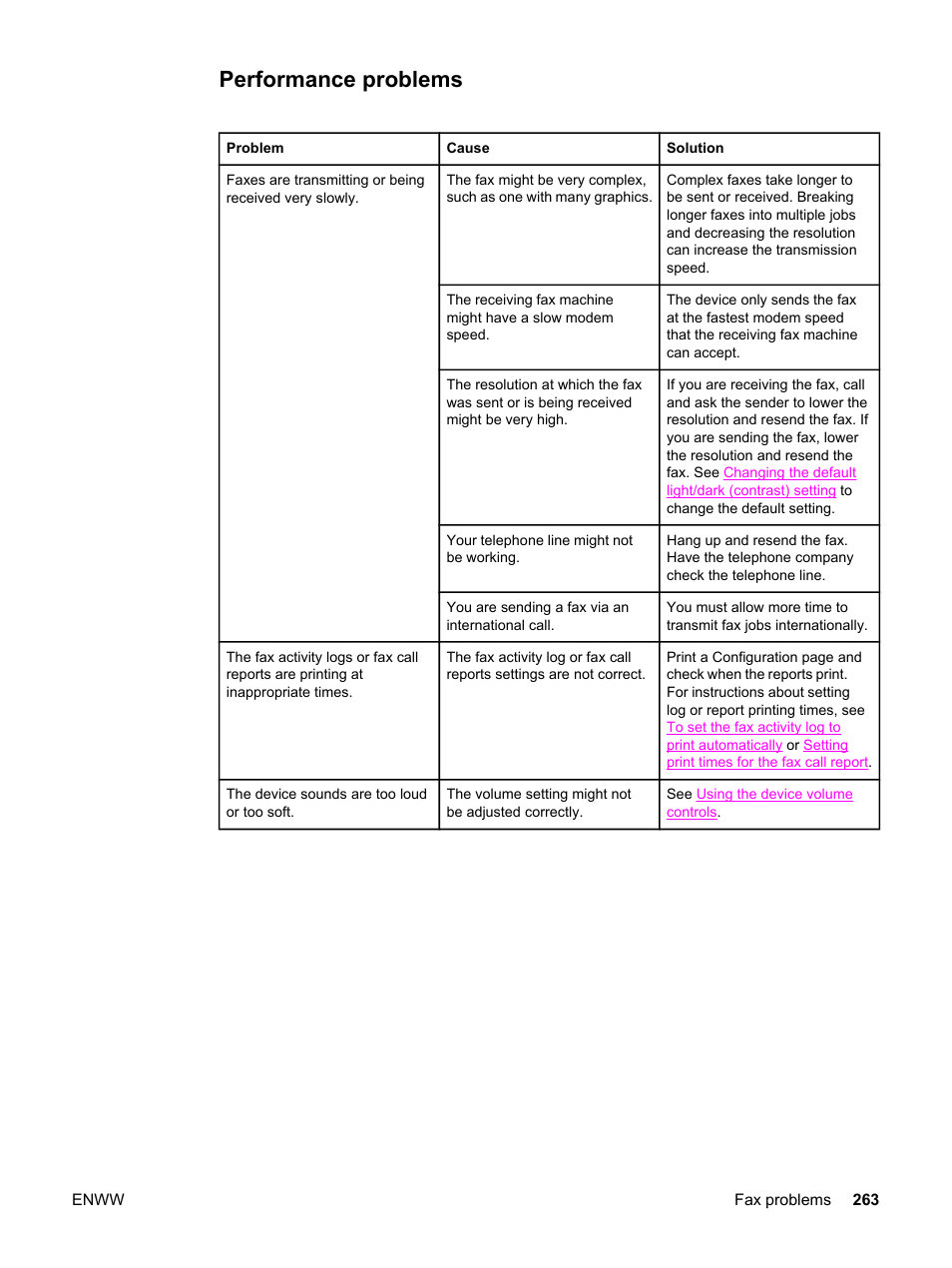 Performance problems | HP 2830 User Manual | Page 279 / 334