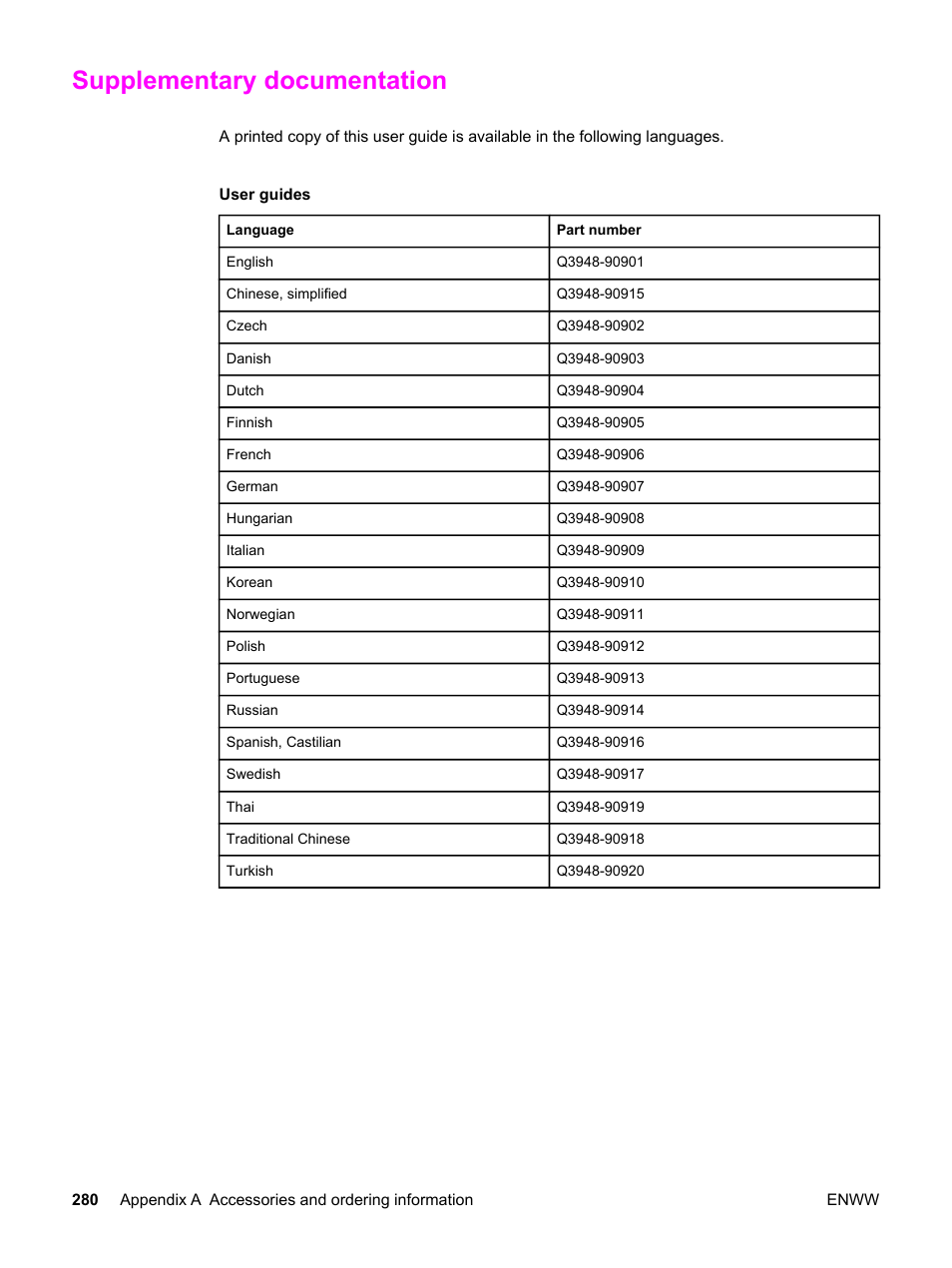 Supplementary documentation | HP 2830 User Manual | Page 296 / 334