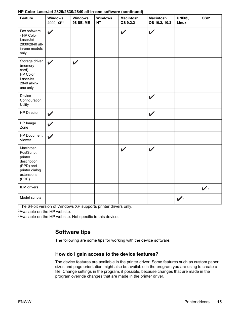 Software tips, How do i gain access to the device features | HP 2830 User Manual | Page 31 / 334