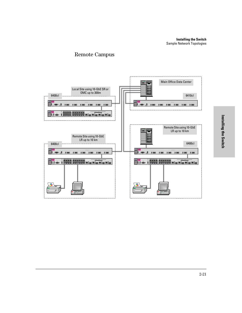 Remote campus, Remote campus -21 | HP 6400CL User Manual | Page 39 / 84