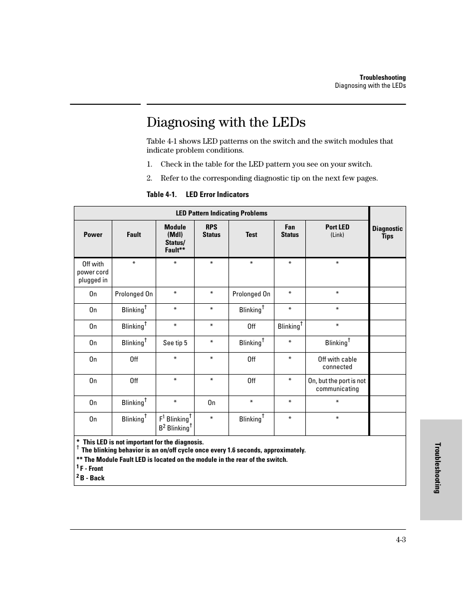 Diagnosing with the leds, Diagnosing with the leds -3 | HP 6400CL User Manual | Page 51 / 84