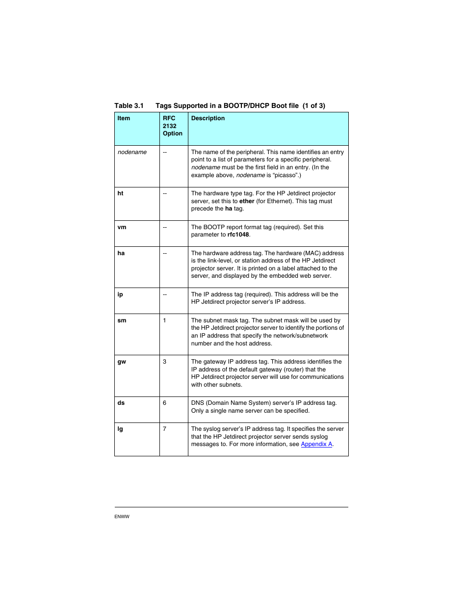 Table 3.1 | HP PN1050 User Manual | Page 20 / 101