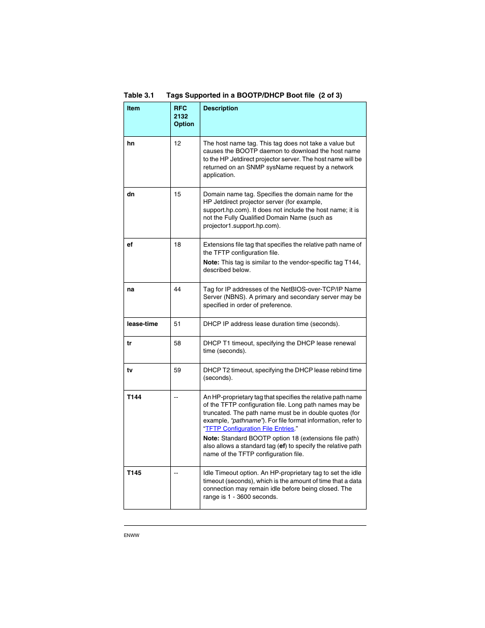 HP PN1050 User Manual | Page 21 / 101