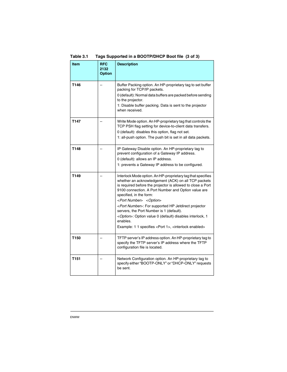 HP PN1050 User Manual | Page 22 / 101