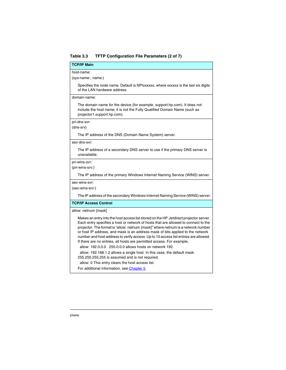 Host-name, Domain-name, Pri-dns-svr | Sec-dns-svr, Pri-wins-svr, Sec-wins-svr, Allow: netnum [mask | HP PN1050 User Manual | Page 26 / 101