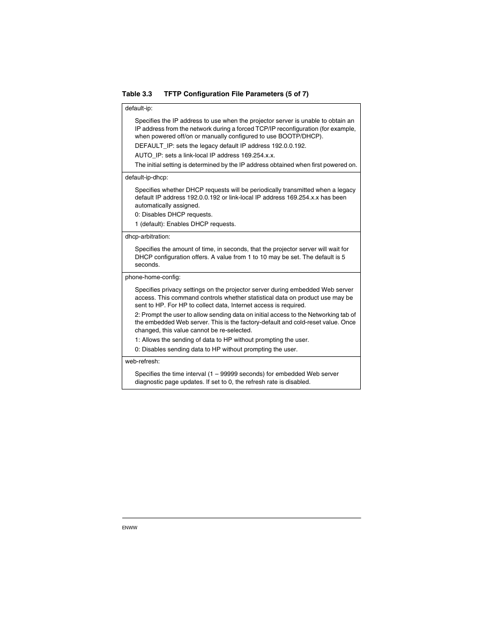 Default-ip, Default-ip-dhcp, Dhcp-arbitration | Phone-home-config, Web-refresh | HP PN1050 User Manual | Page 29 / 101