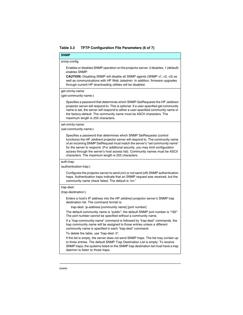 Snmp-config, Get-cmnty-name, Set-cmnty-name | Auth-trap, Trap-dest | HP PN1050 User Manual | Page 30 / 101