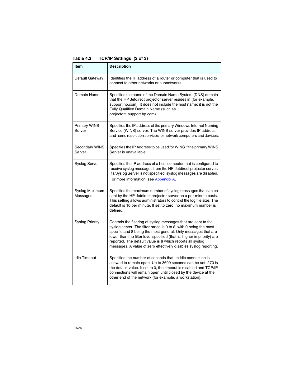 HP PN1050 User Manual | Page 54 / 101