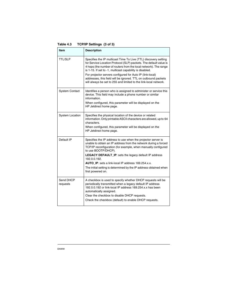 HP PN1050 User Manual | Page 55 / 101