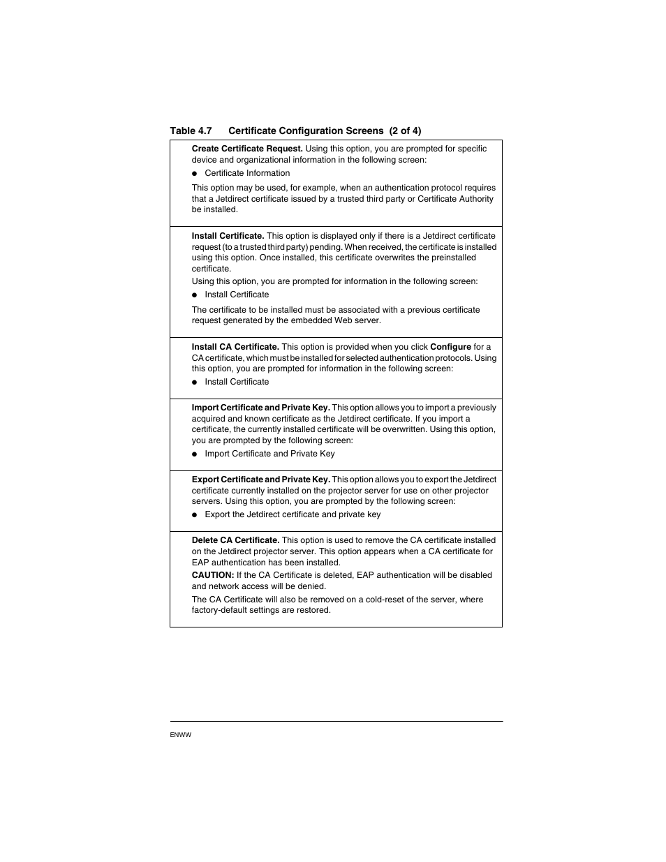 HP PN1050 User Manual | Page 67 / 101