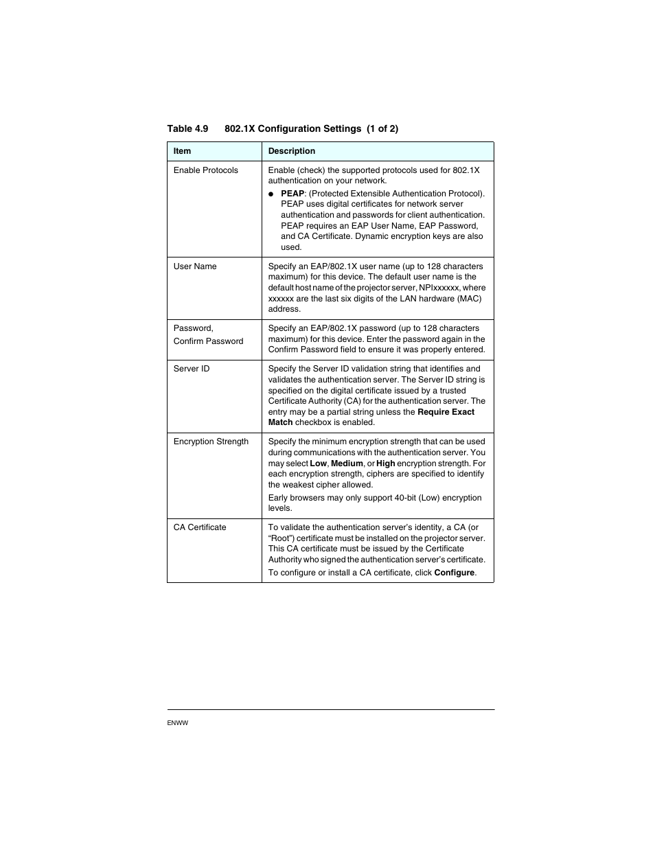 HP PN1050 User Manual | Page 75 / 101