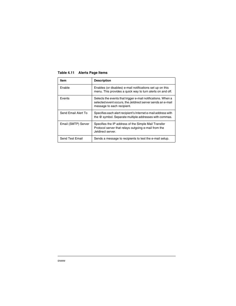 Alerts | HP PN1050 User Manual | Page 78 / 101