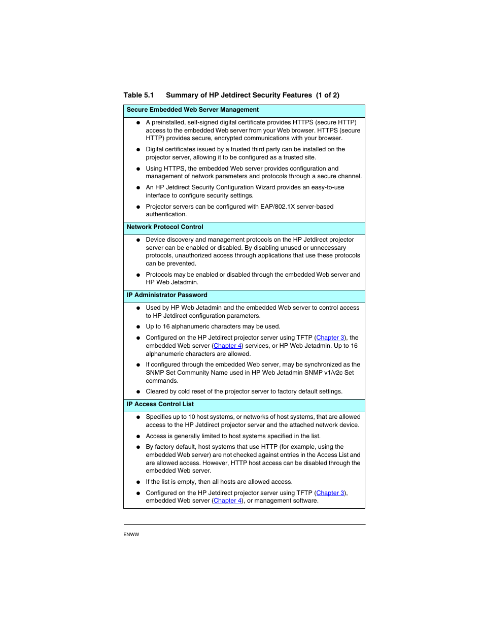 HP PN1050 User Manual | Page 81 / 101