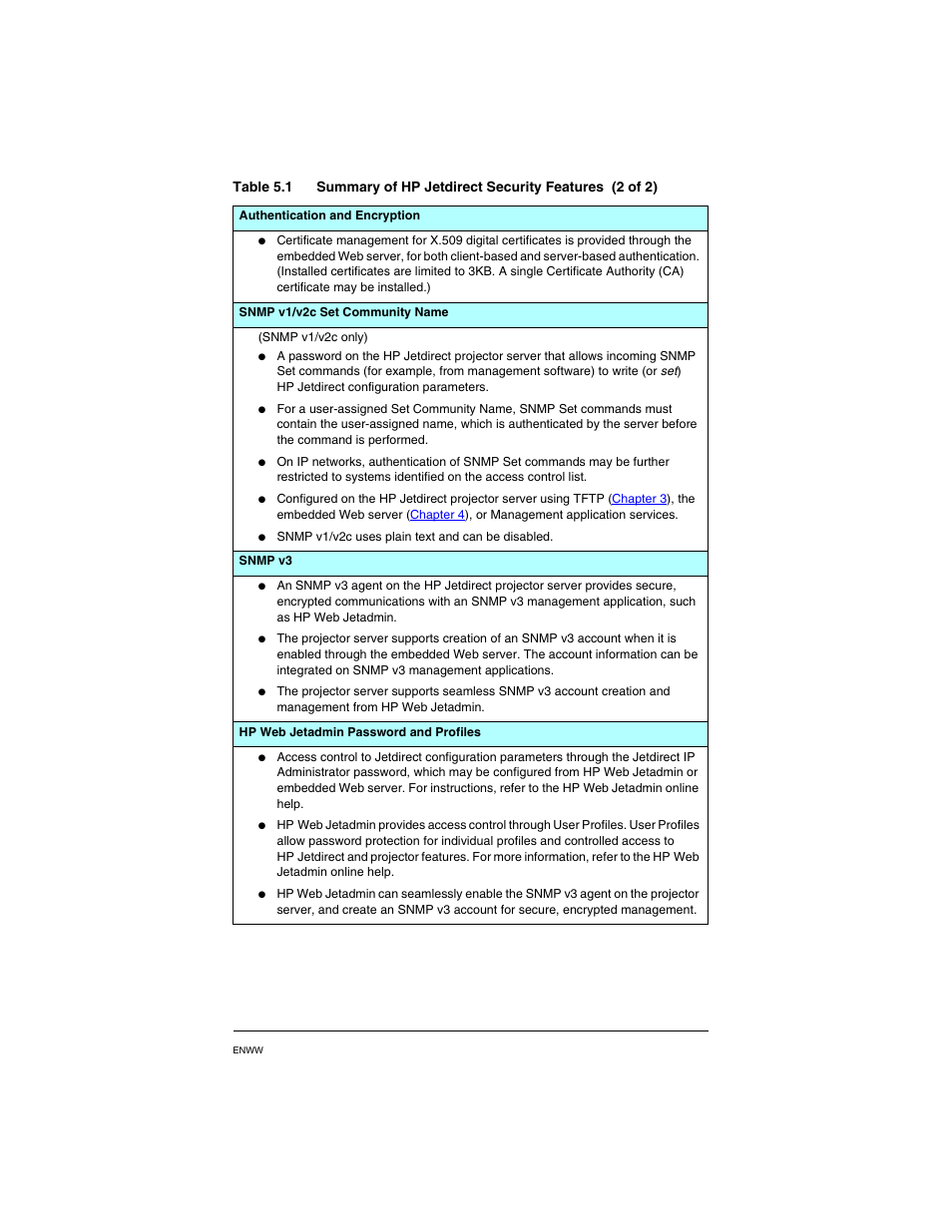 HP PN1050 User Manual | Page 82 / 101