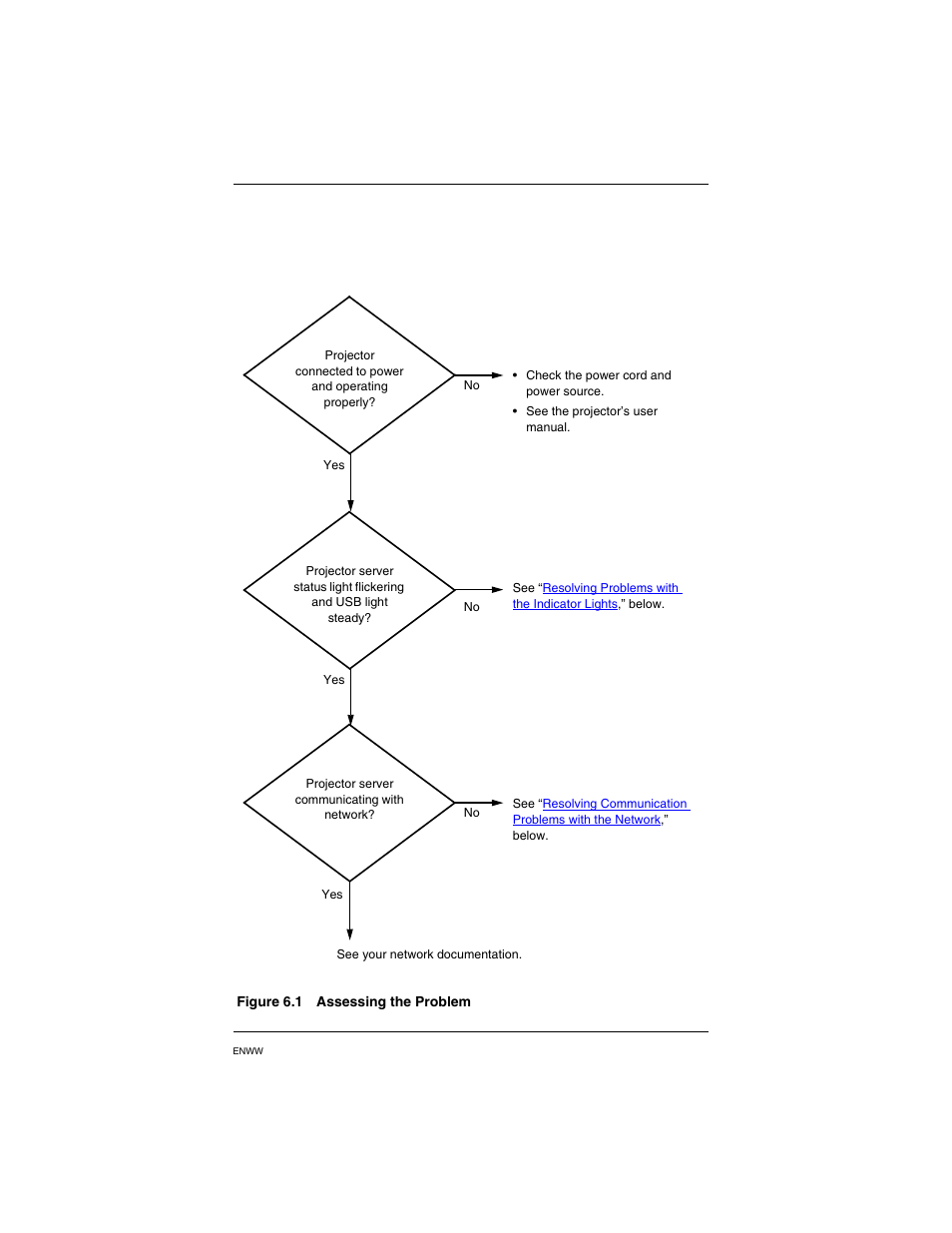General troubleshooting, Troubleshooting chart - assessing the problem | HP PN1050 User Manual | Page 86 / 101