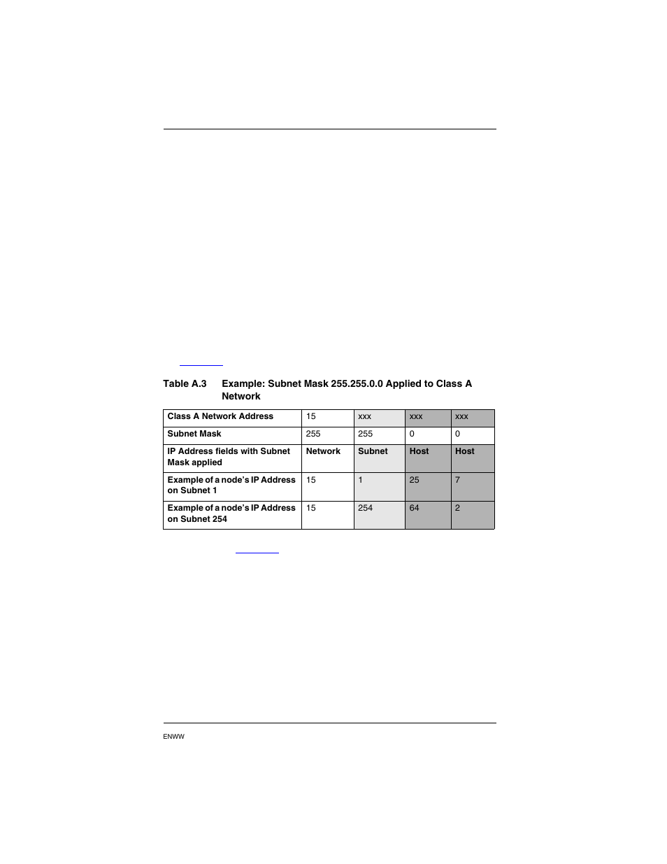 Subnets, Subnet mask | HP PN1050 User Manual | Page 94 / 101