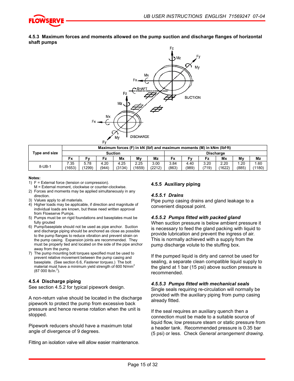 4 discharge piping, 5 auxiliary piping, 1 drains | 2 pumps fitted with packed gland, 3 pumps fitted with mechanical seals | HP 8-UB-1 User Manual | Page 15 / 32