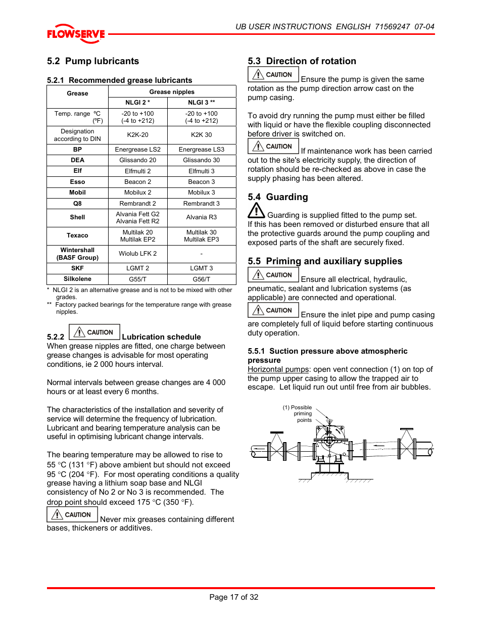 2 pump lubricants, 1 recommended grease lubricants, 2  lubrication schedule | 3 direction of rotation, 4 guarding, 5 priming and auxiliary supplies, 1 suction pressure above atmospheric pressure | HP 8-UB-1 User Manual | Page 17 / 32