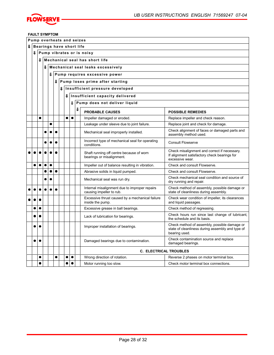 HP 8-UB-1 User Manual | Page 28 / 32