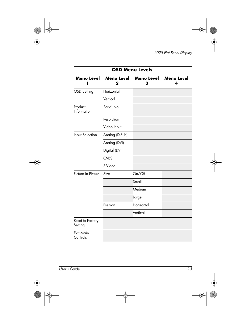 HP Compaq TFT 2025 User Manual | Page 17 / 36
