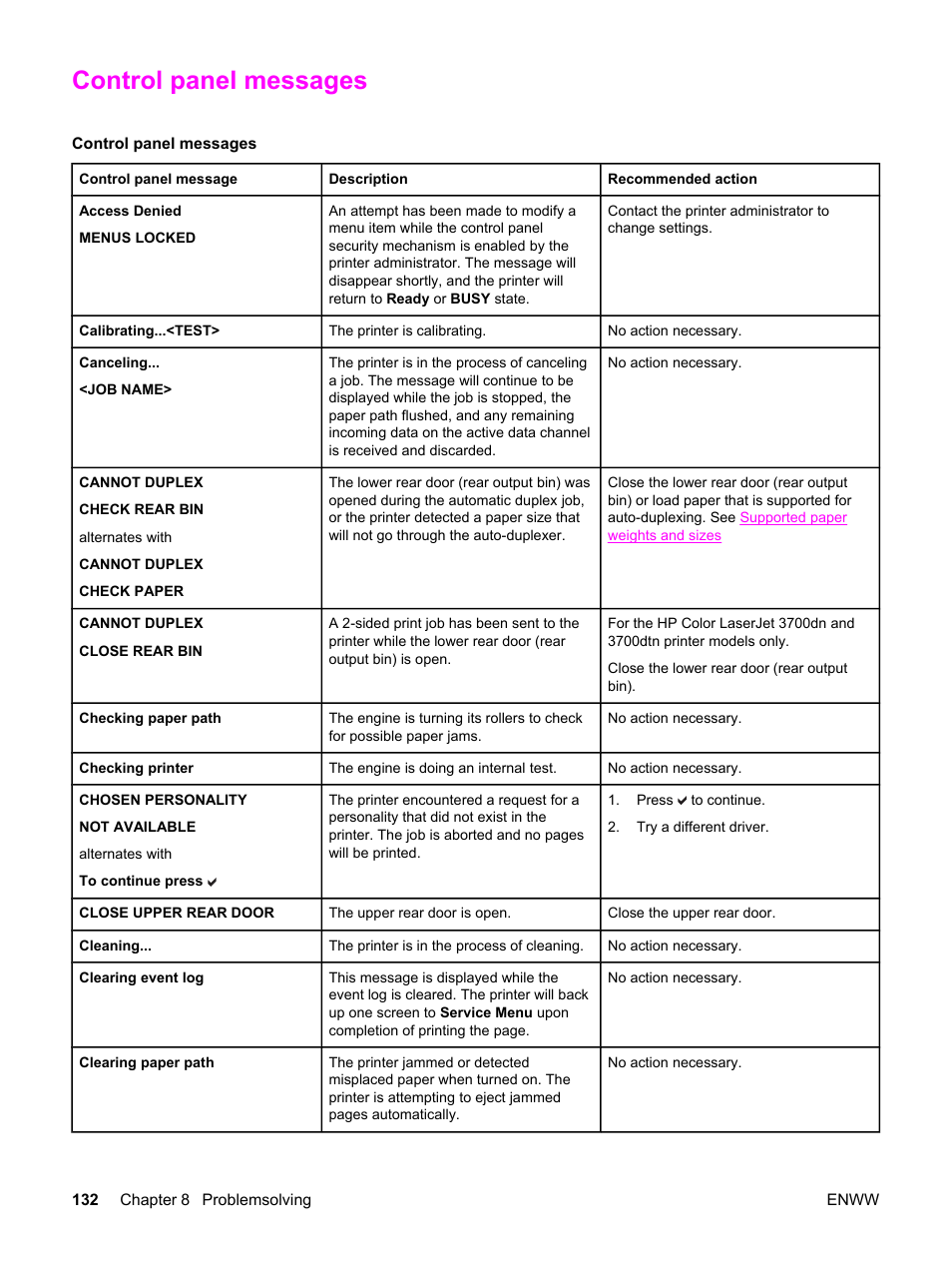 Control panel messages | HP 3500 User Manual | Page 144 / 250