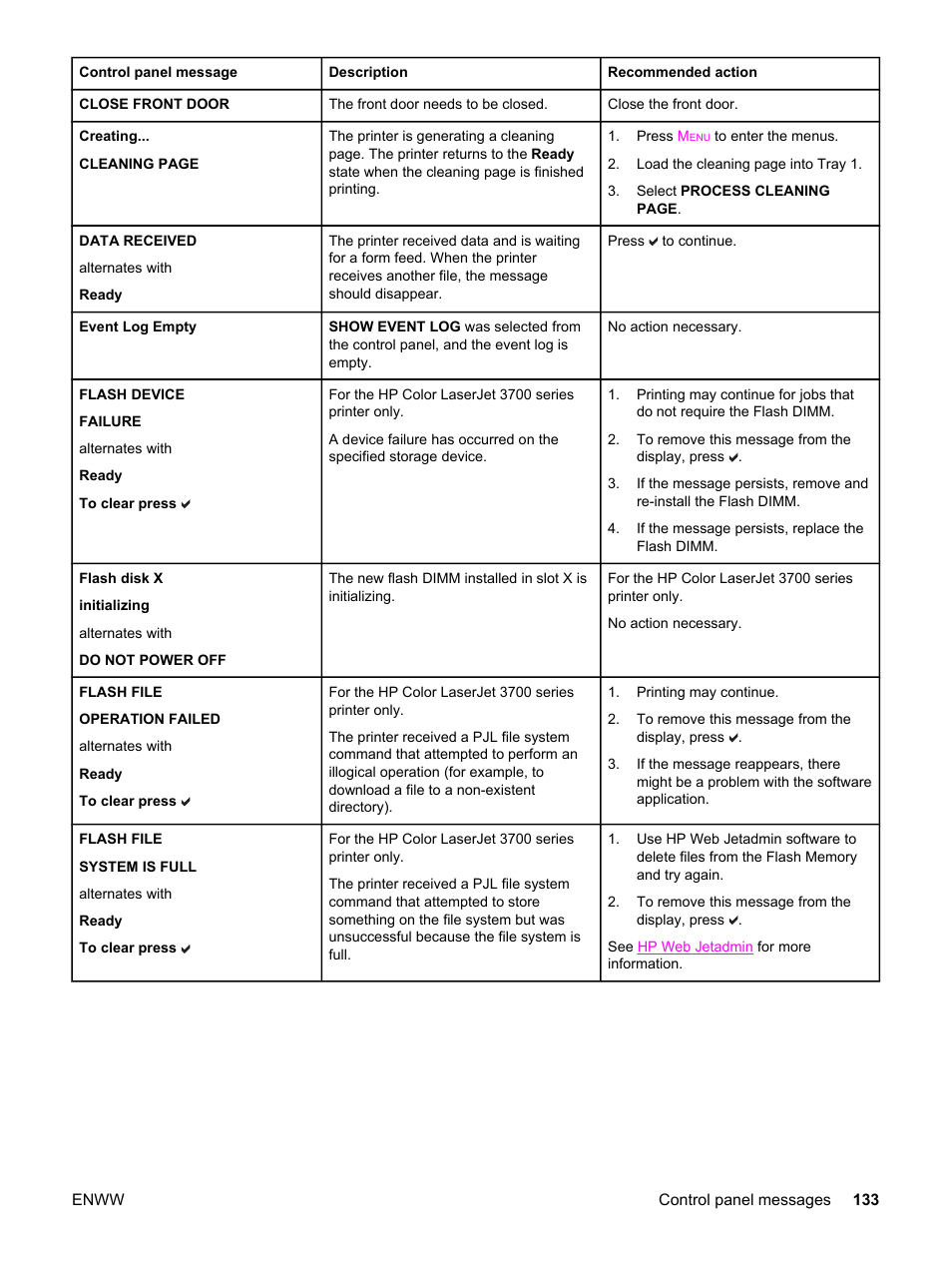 HP 3500 User Manual | Page 145 / 250
