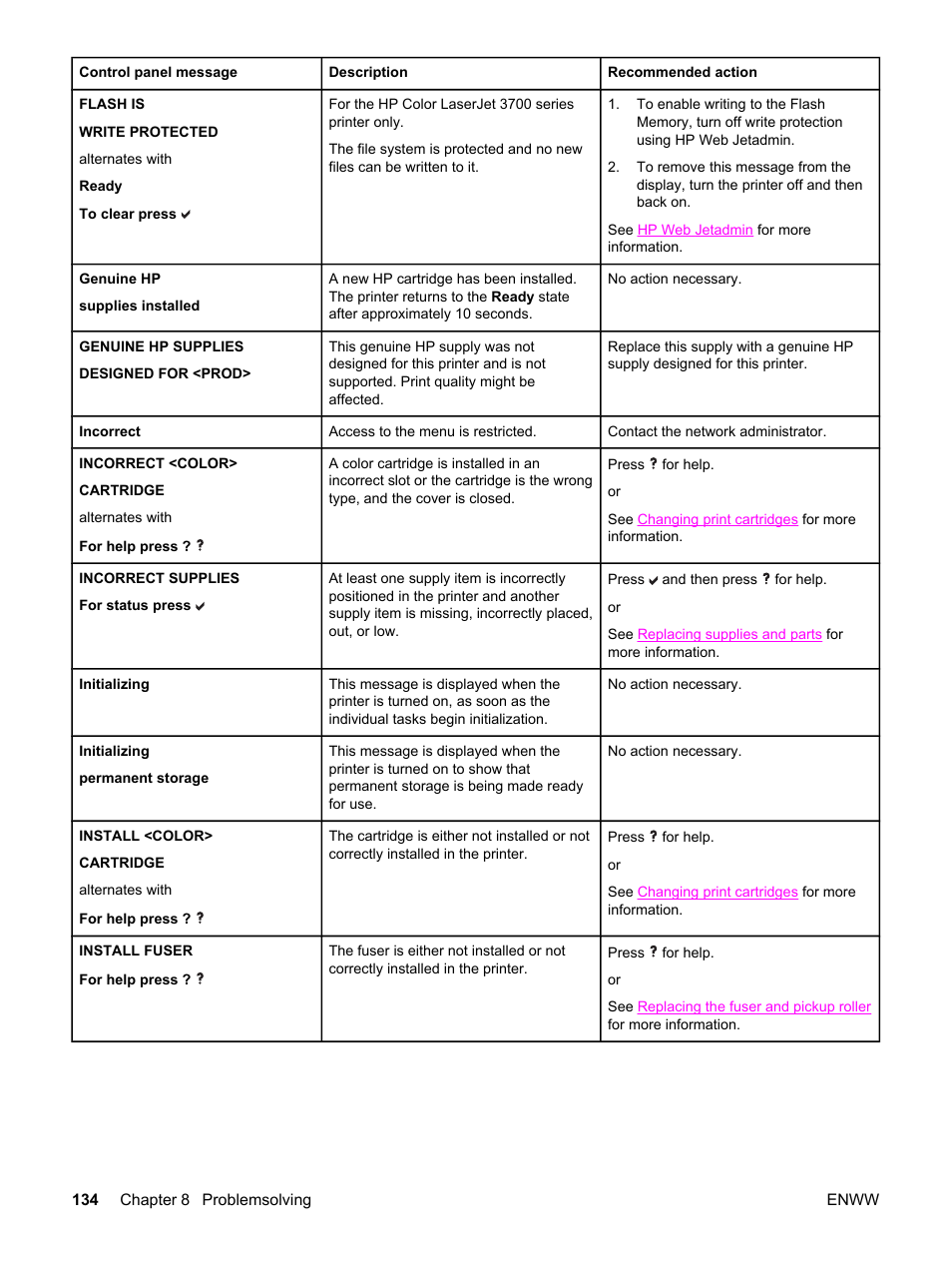 HP 3500 User Manual | Page 146 / 250