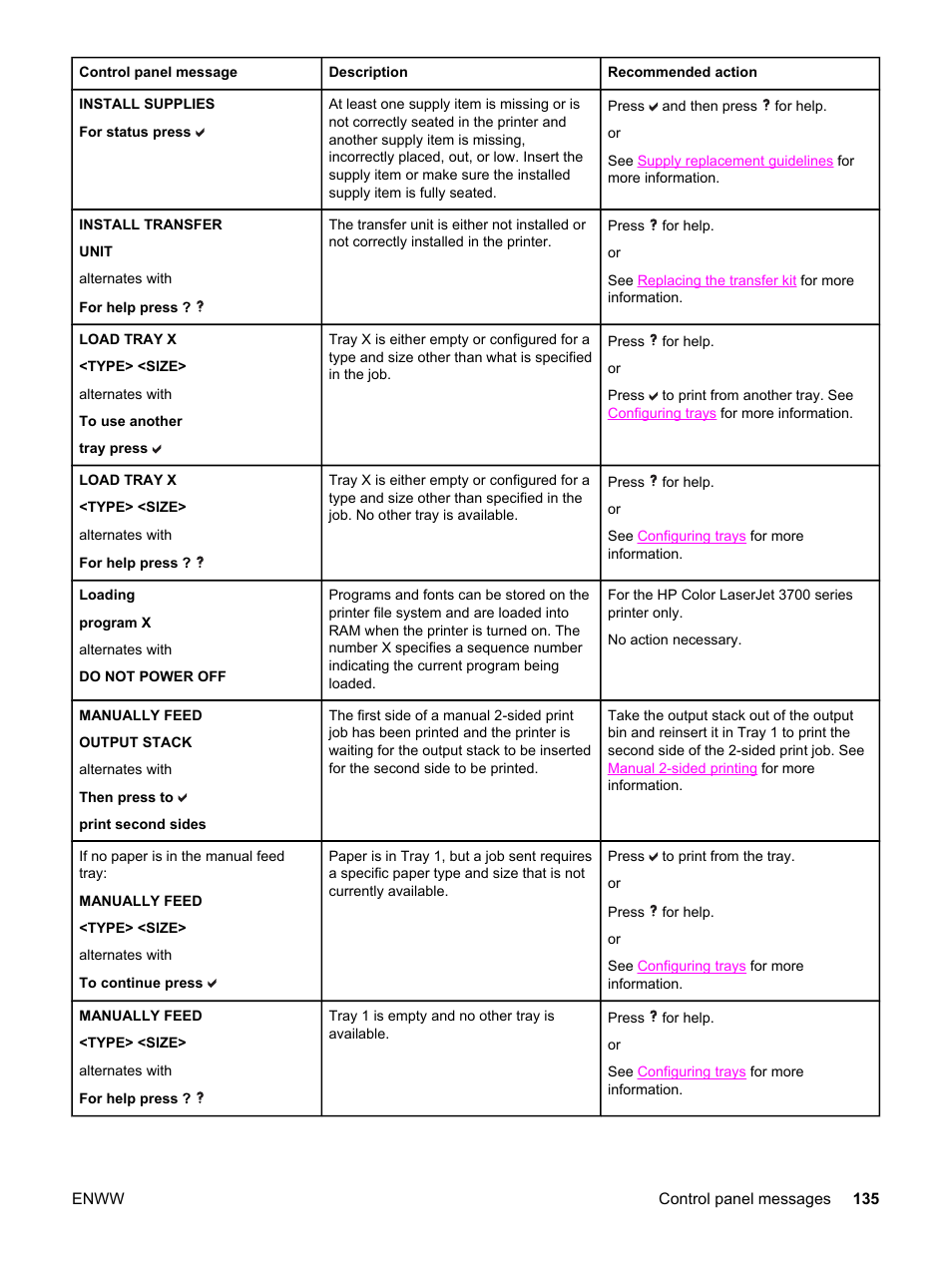 HP 3500 User Manual | Page 147 / 250