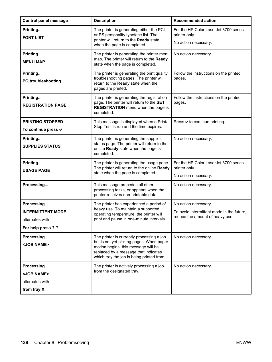 HP 3500 User Manual | Page 150 / 250