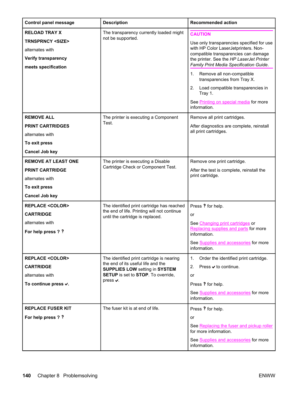 HP 3500 User Manual | Page 152 / 250