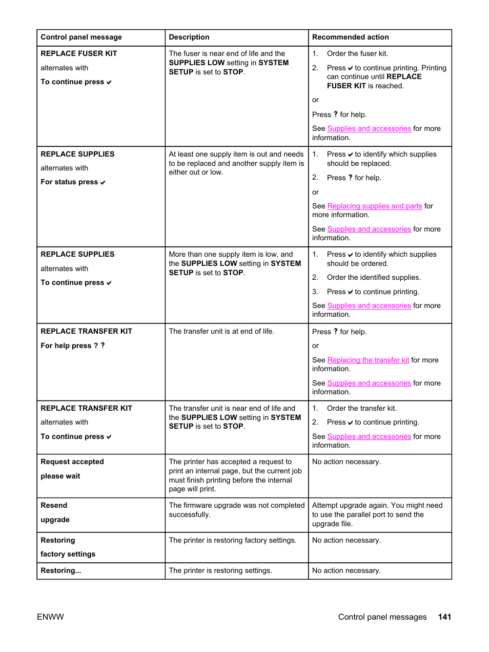 HP 3500 User Manual | Page 153 / 250