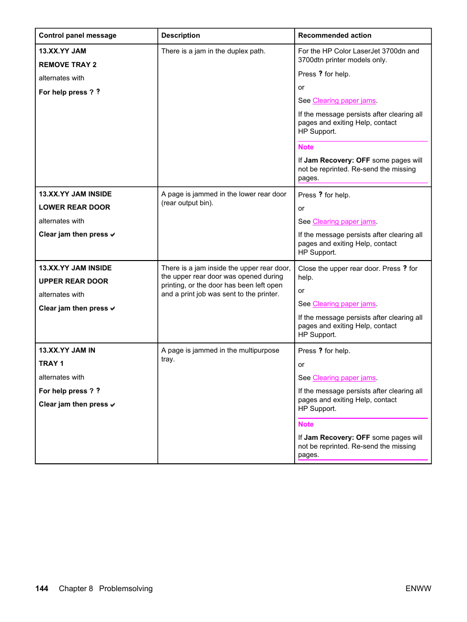 HP 3500 User Manual | Page 156 / 250