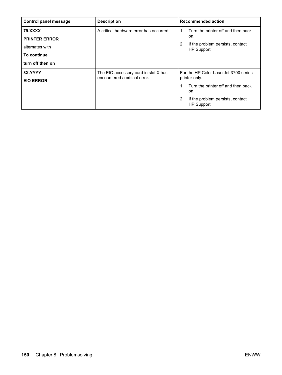 HP 3500 User Manual | Page 162 / 250