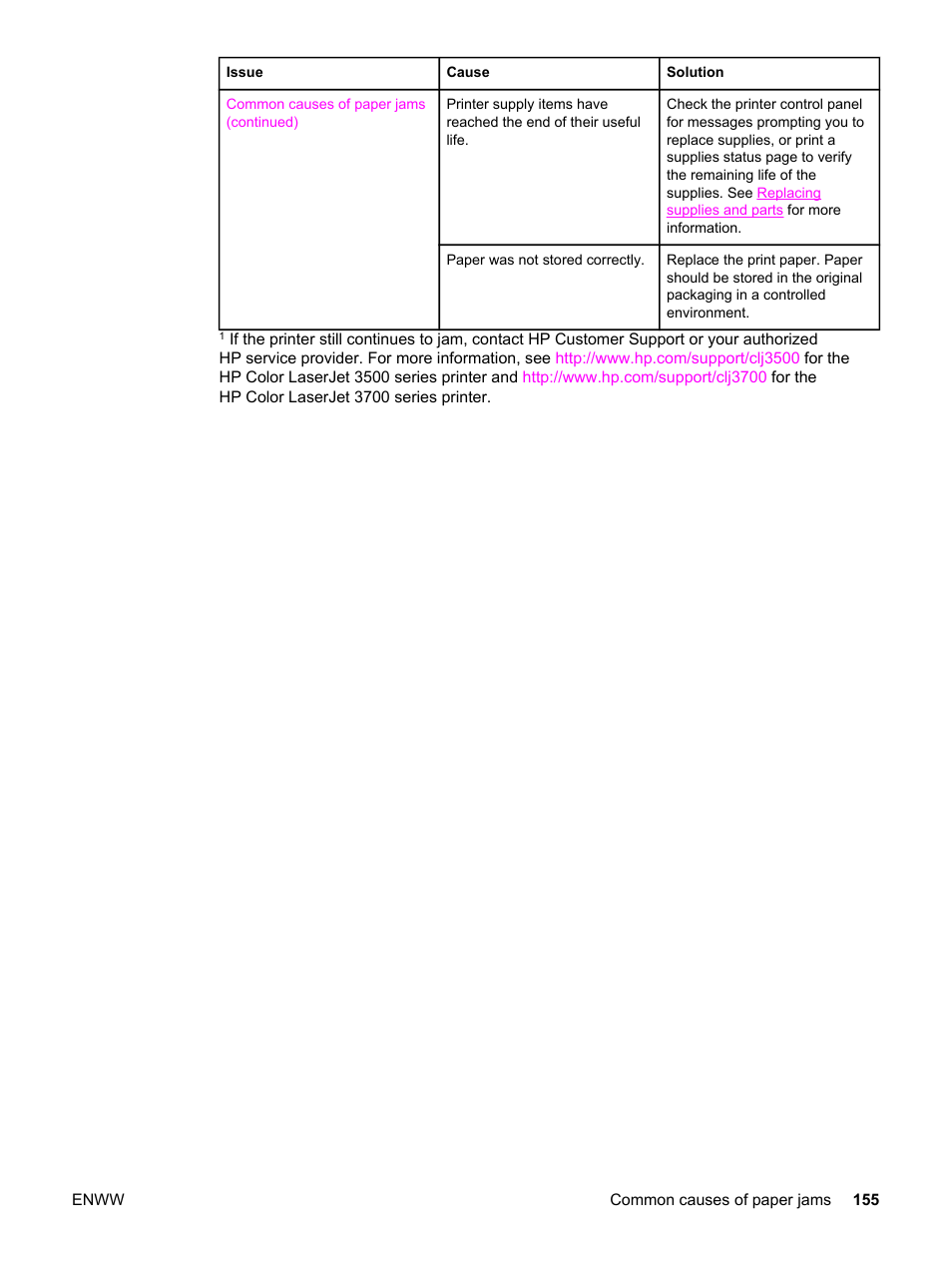 HP 3500 User Manual | Page 167 / 250