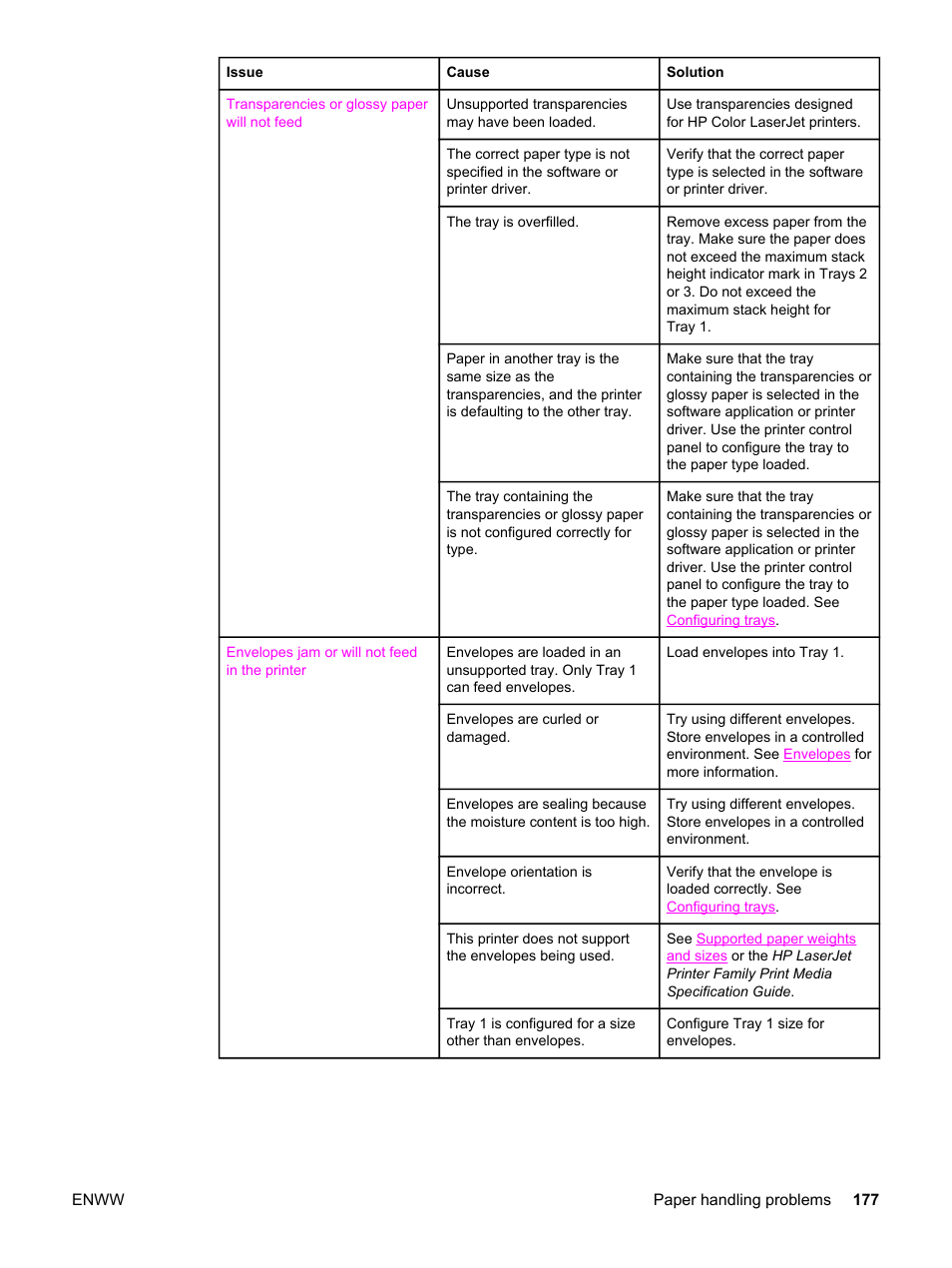 HP 3500 User Manual | Page 189 / 250