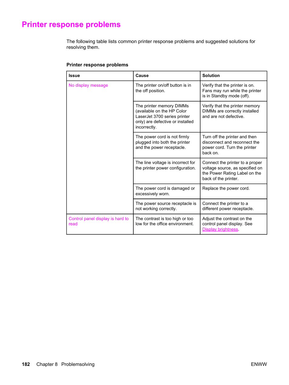 Printer response problems | HP 3500 User Manual | Page 194 / 250