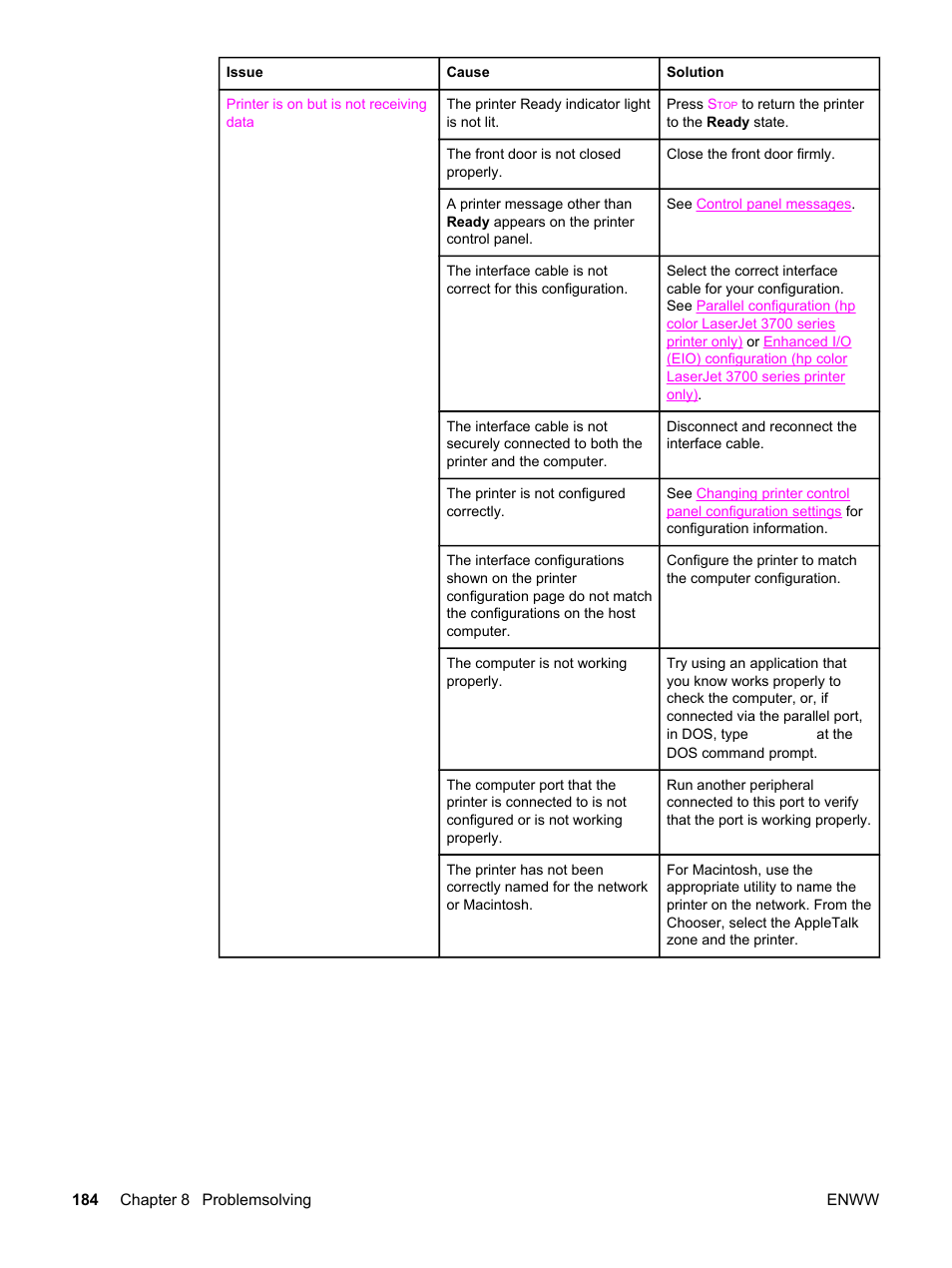 HP 3500 User Manual | Page 196 / 250