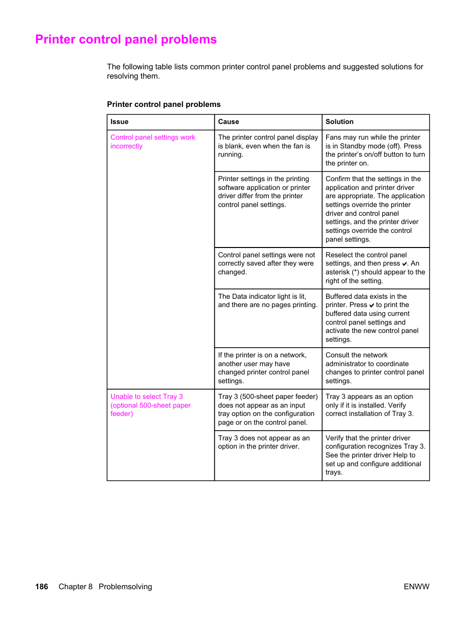 Printer control panel problems | HP 3500 User Manual | Page 198 / 250