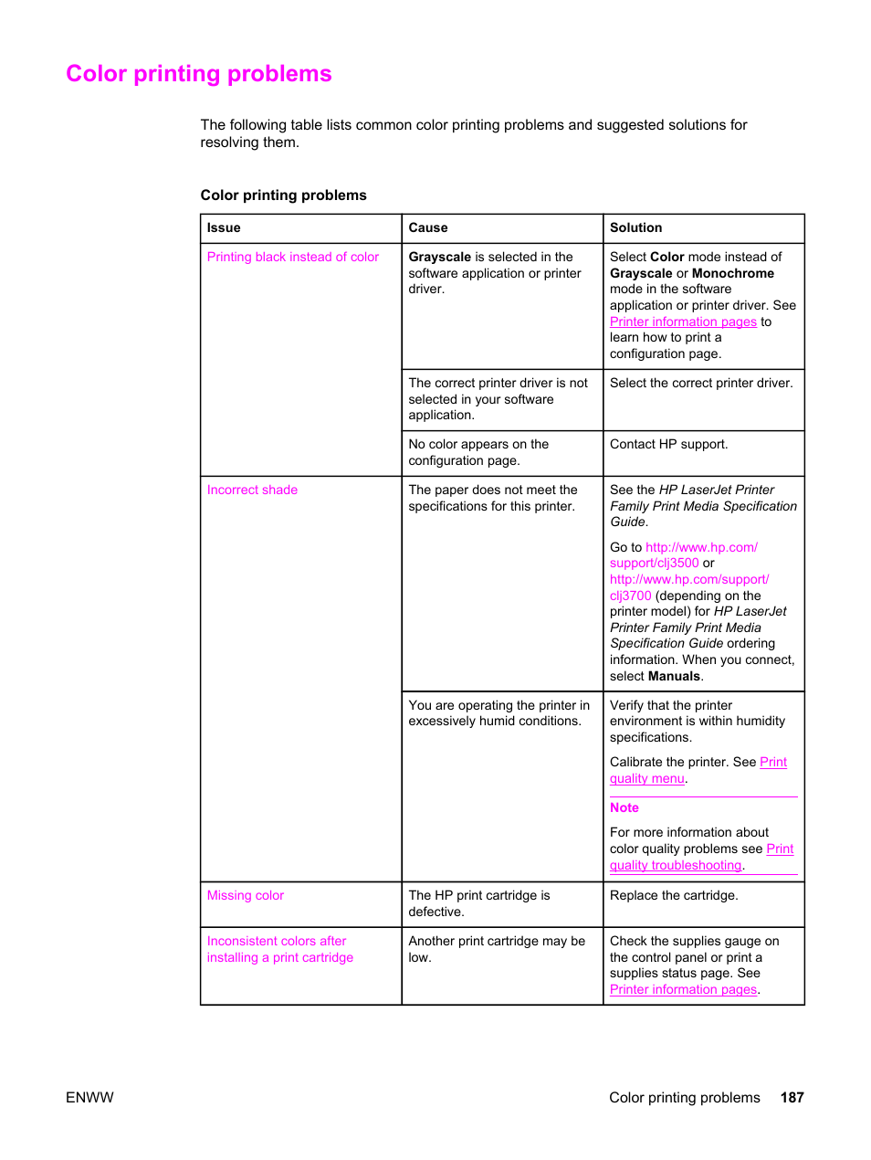 Color printing problems | HP 3500 User Manual | Page 199 / 250