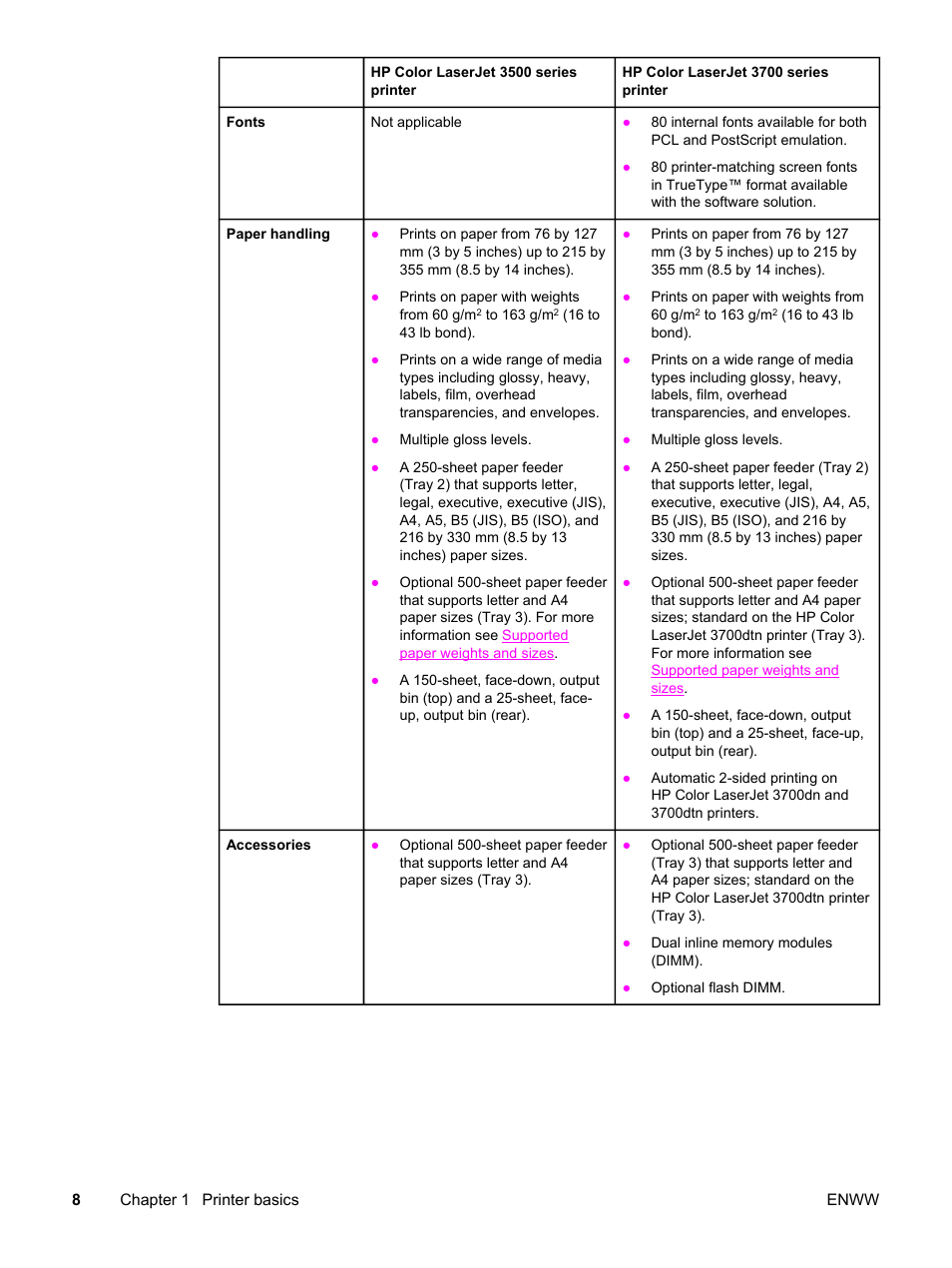 HP 3500 User Manual | Page 20 / 250