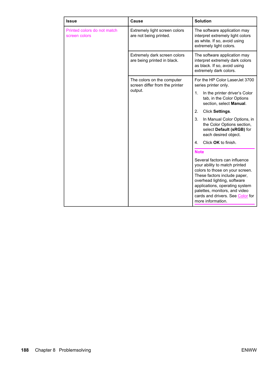 HP 3500 User Manual | Page 200 / 250