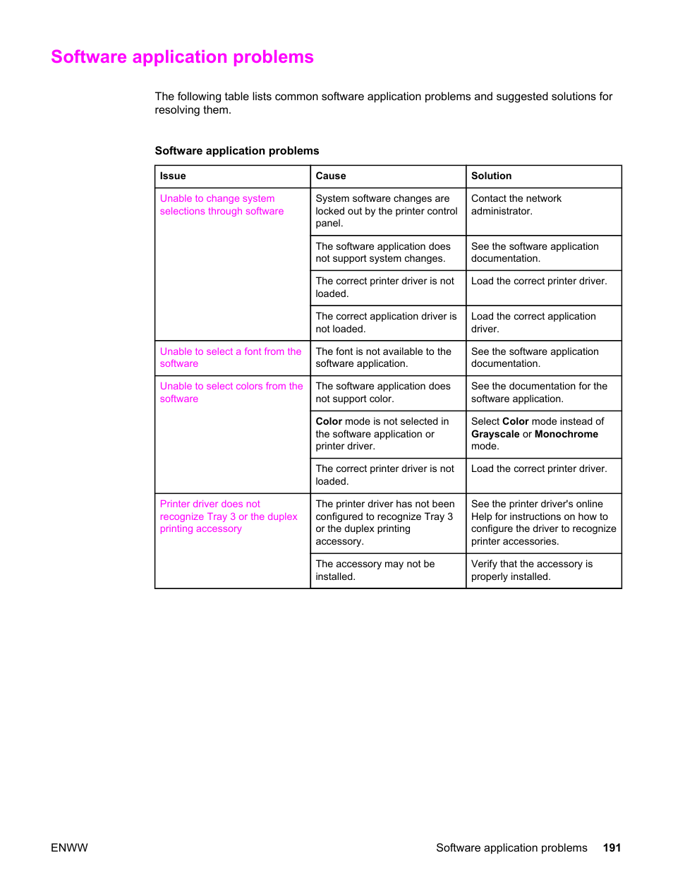 Software application problems | HP 3500 User Manual | Page 203 / 250