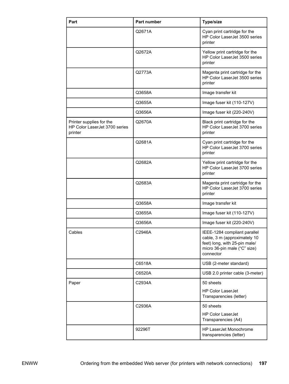 HP 3500 User Manual | Page 209 / 250