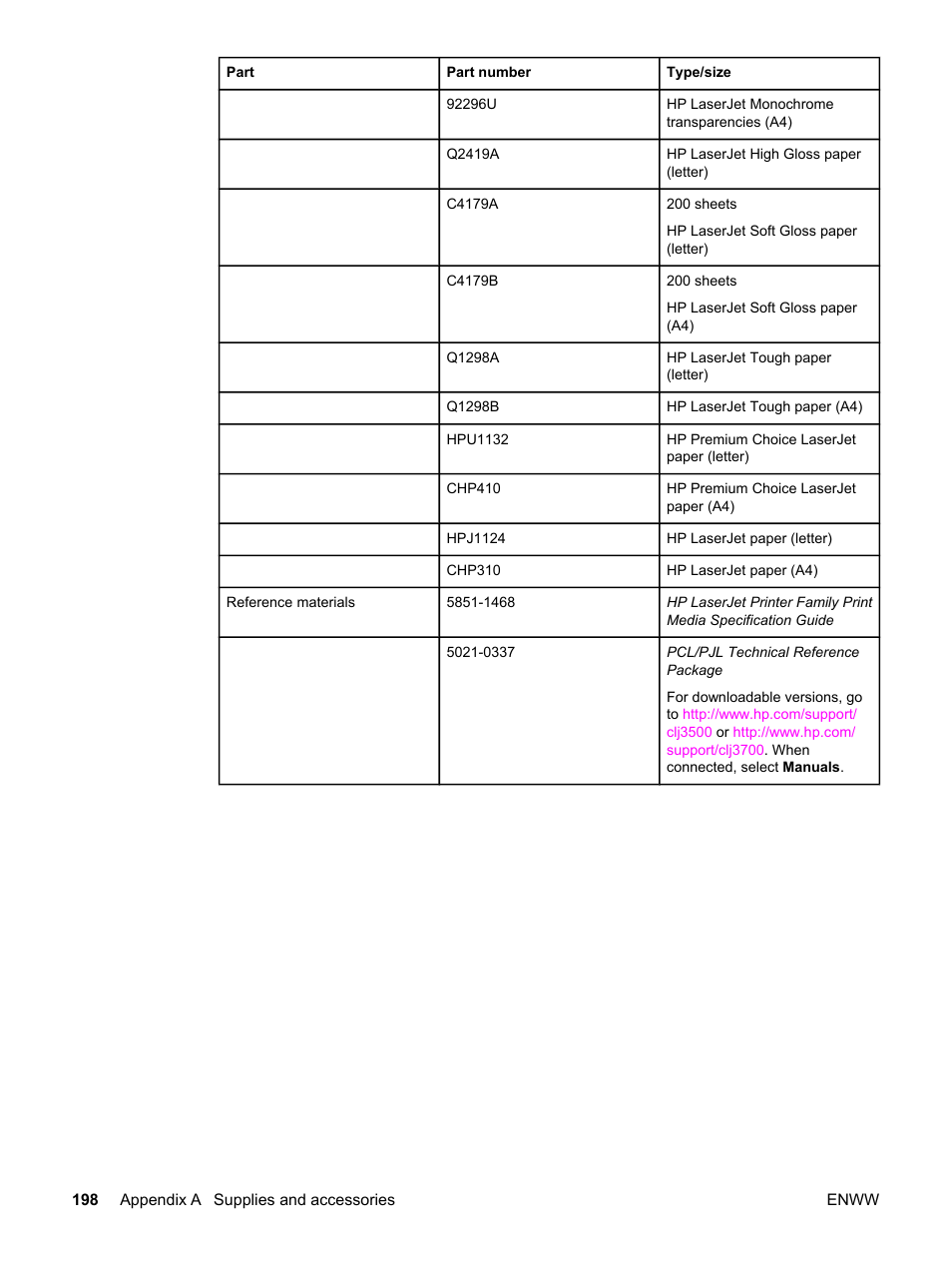 HP 3500 User Manual | Page 210 / 250