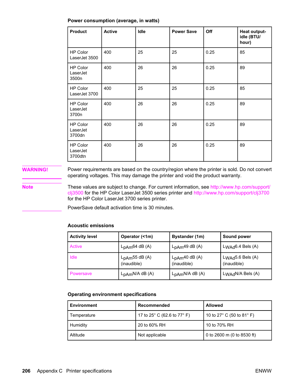 HP 3500 User Manual | Page 218 / 250