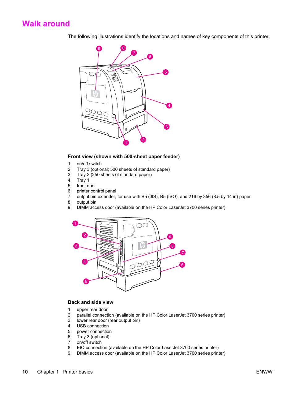 Walk around | HP 3500 User Manual | Page 22 / 250