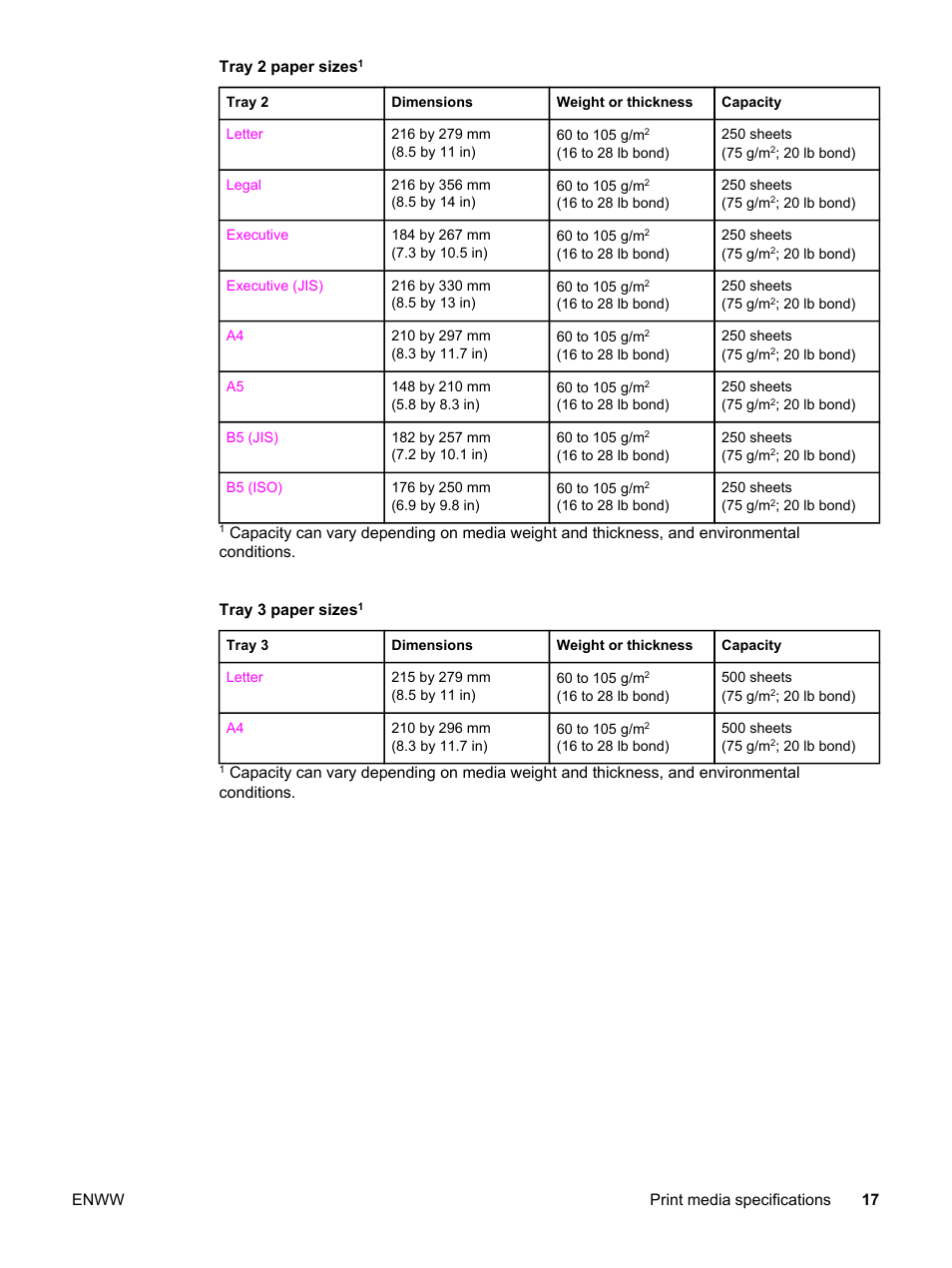 HP 3500 User Manual | Page 29 / 250
