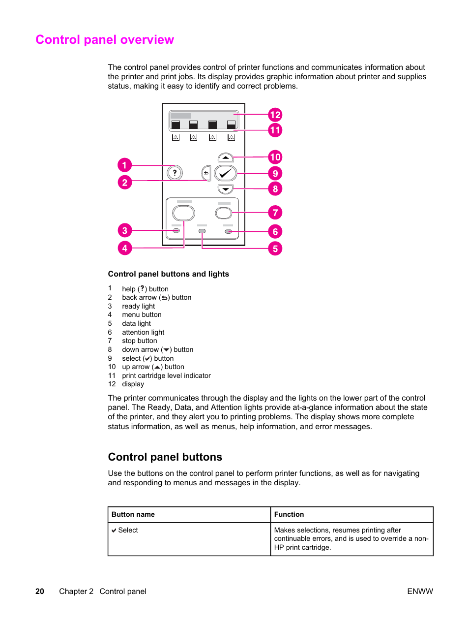 Control panel overview, Control panel buttons | HP 3500 User Manual | Page 32 / 250
