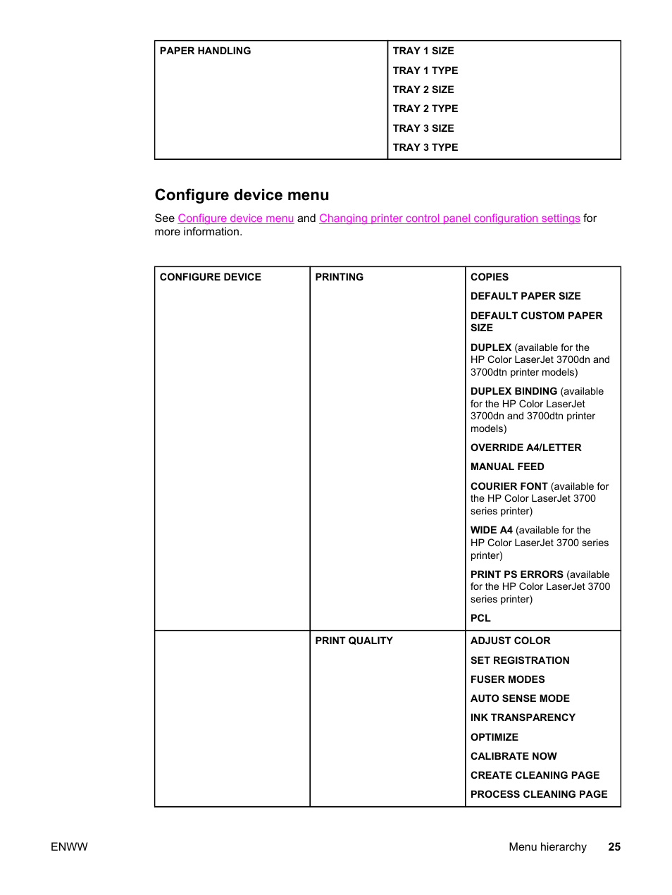 Configure device menu | HP 3500 User Manual | Page 37 / 250