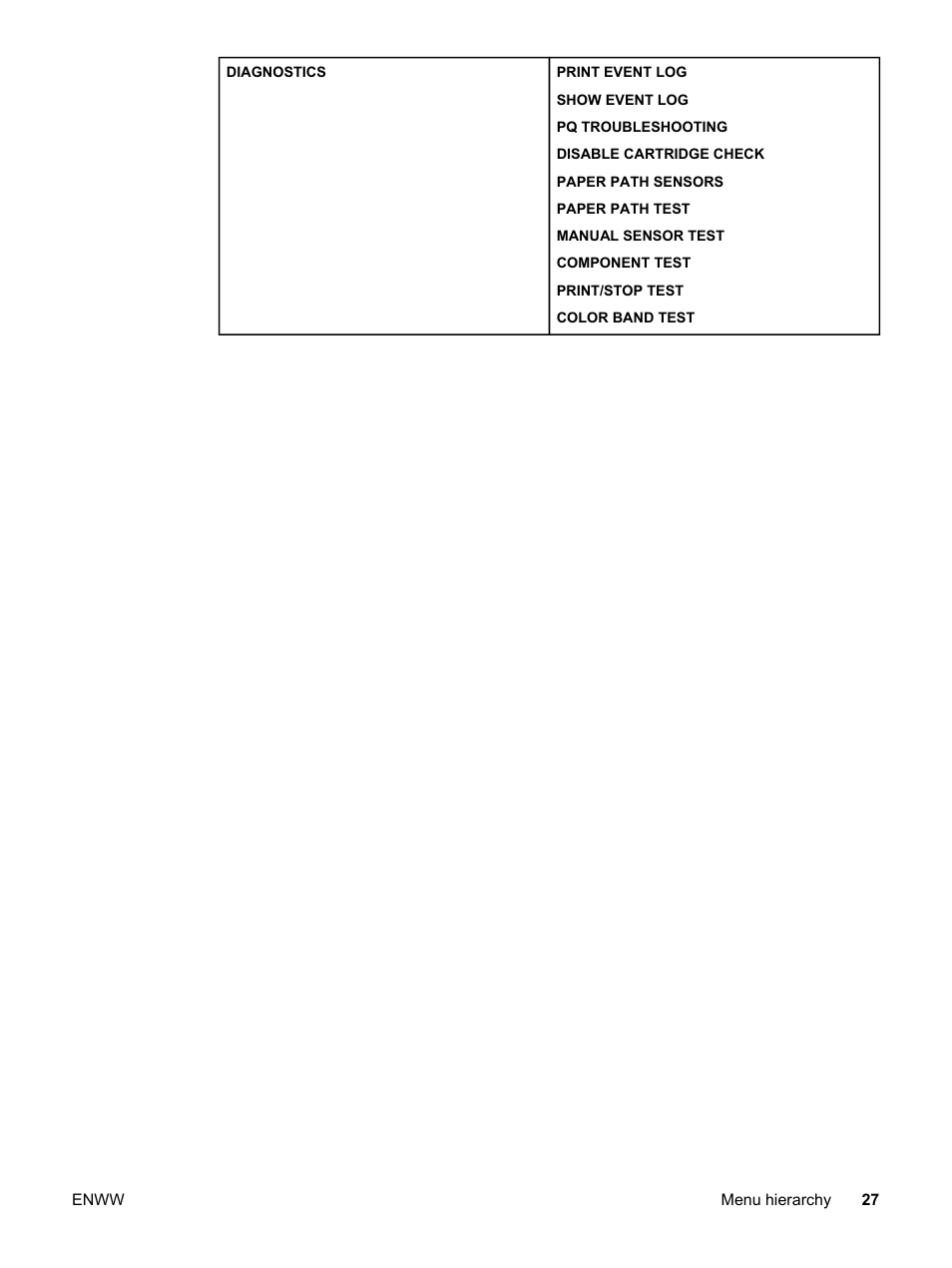 HP 3500 User Manual | Page 39 / 250